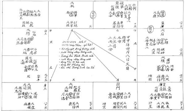 Tìm Hiểu Về Hai Sao Cô Thần Và Quả Tú Qua 12 Cung