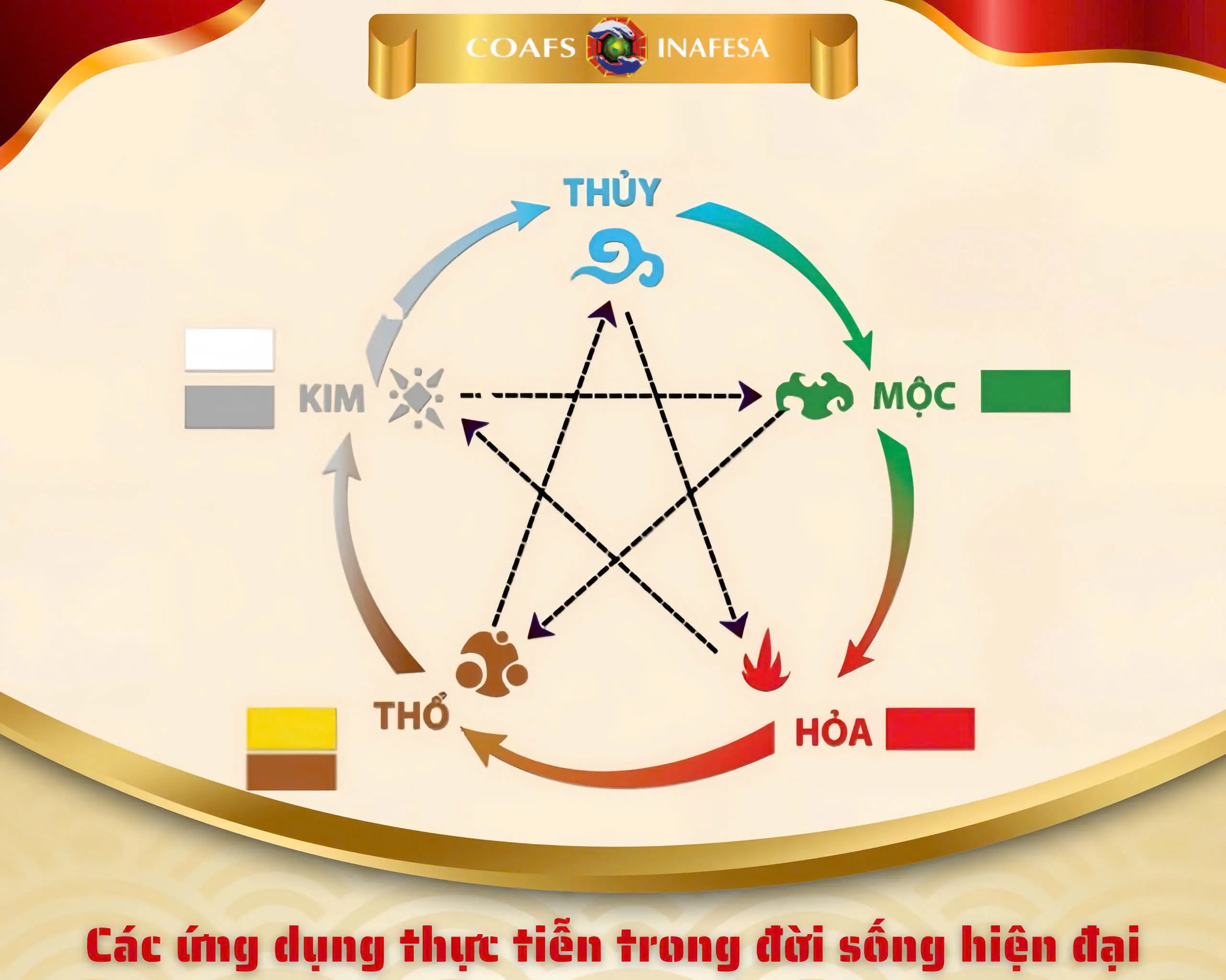 Các ứng dụng thực tiễn trong đời sống hiện đại