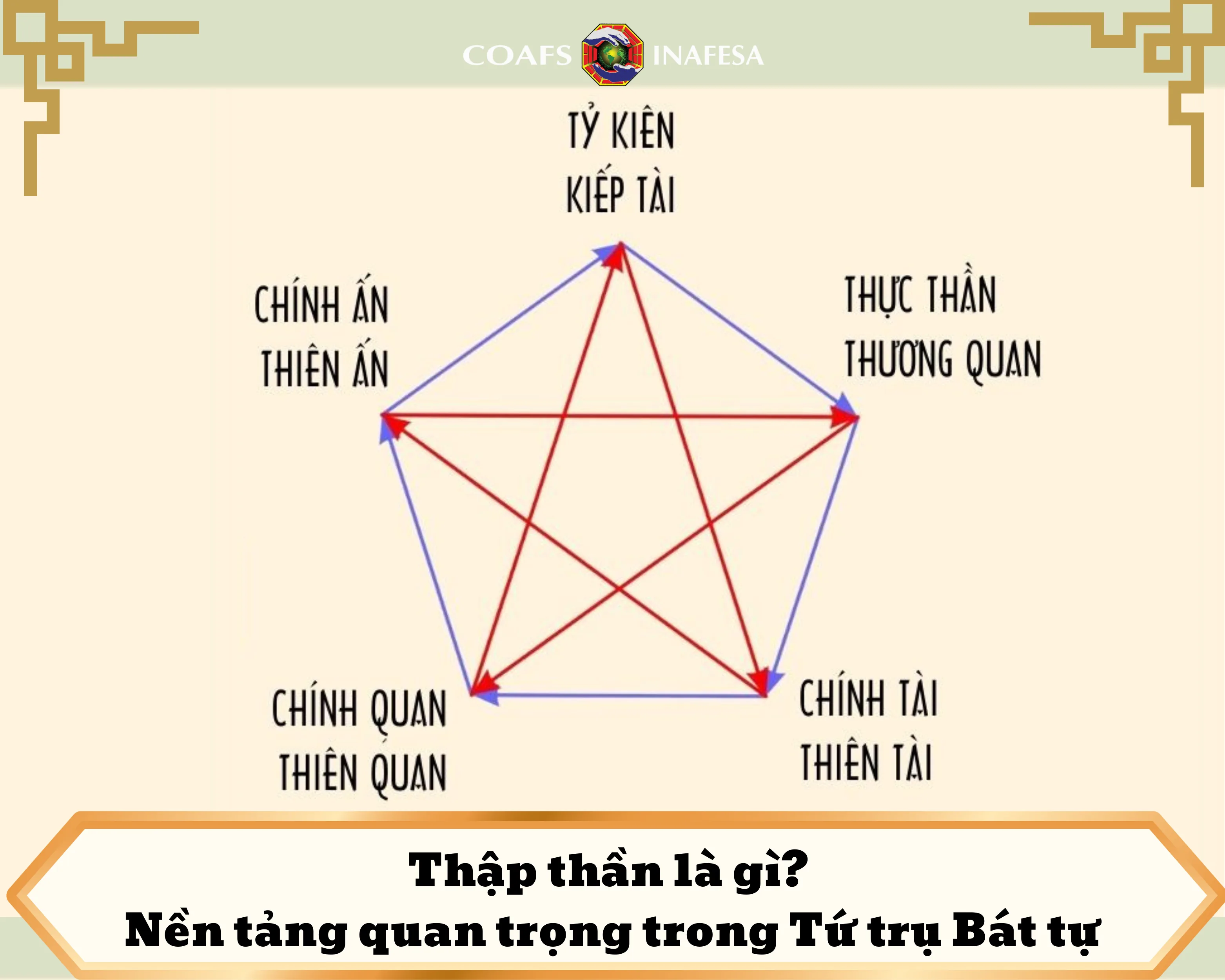 Thập thần là gì? Nền tảng quan trọng trong Tứ trụ Bát tự