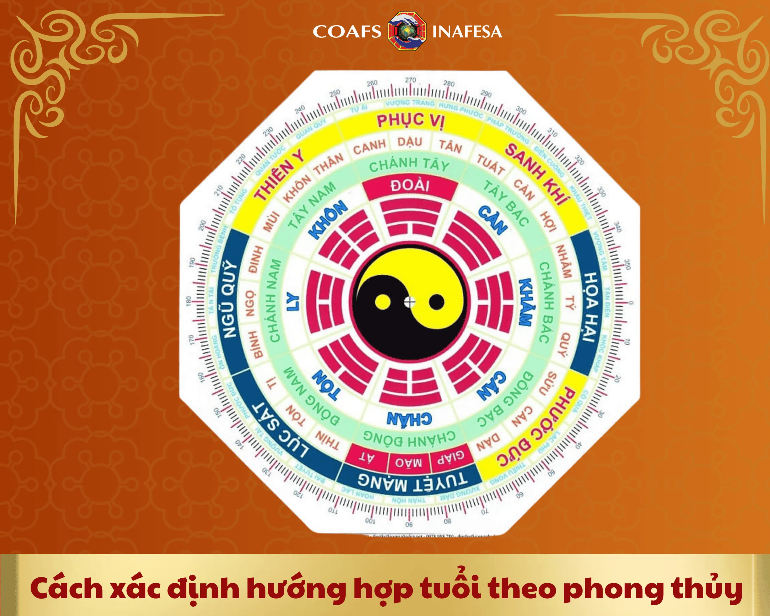 Cách xác định hướng hợp tuổi theo phong thủy